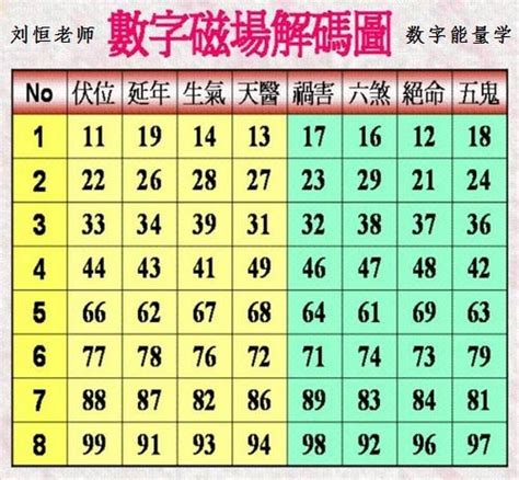 数字能量学分析|什么是数字能量学？数字组合+易经=生命密码